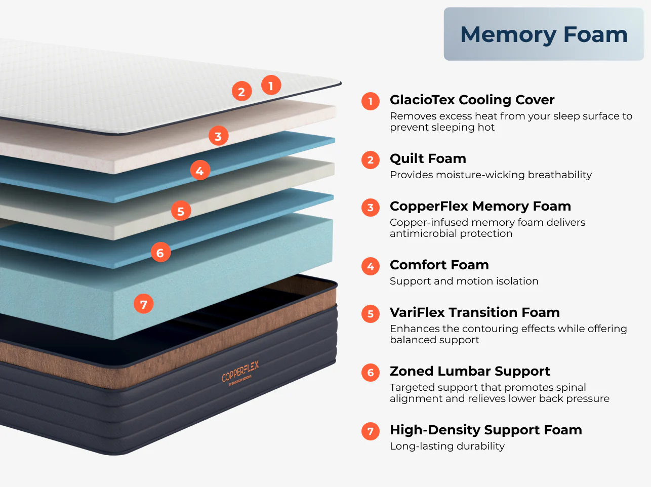 CopperFlex® Pro - Image 9