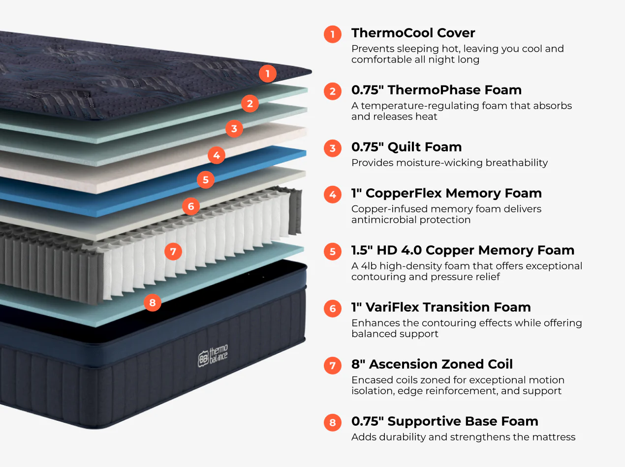 ThermoBalance - Image 3