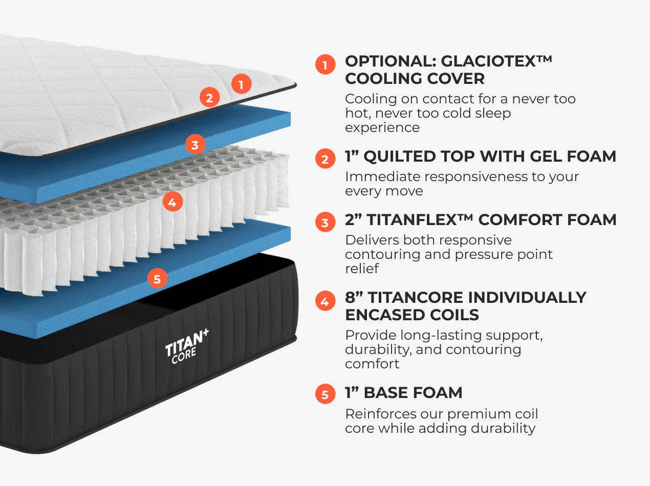Titan® Plus Core - Image 3